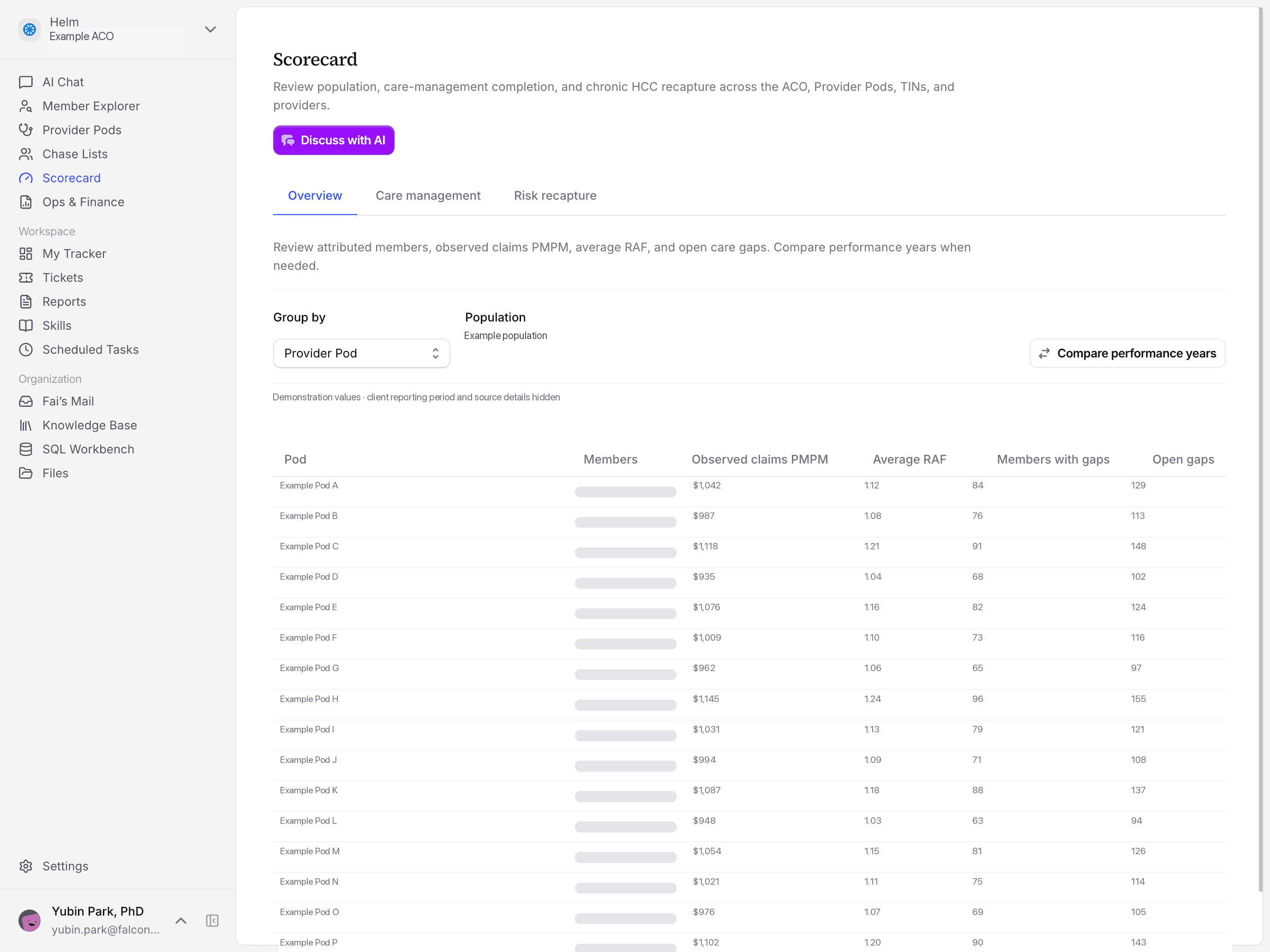 Helm Scorecard showing population performance by provider pod