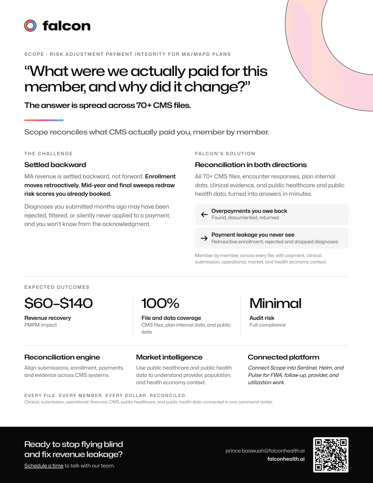 First-page preview of Falcon Scope for Medicare Advantage